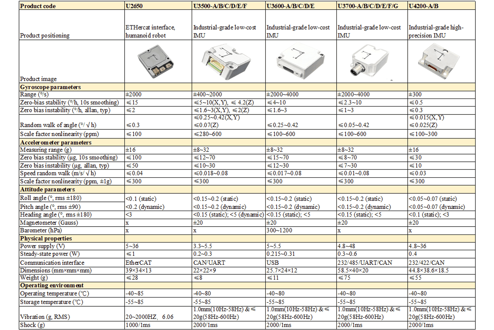 U6300 technical parameter table