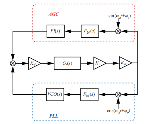 MEMS Gyroscope Рисунок 1