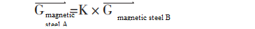 formula formula